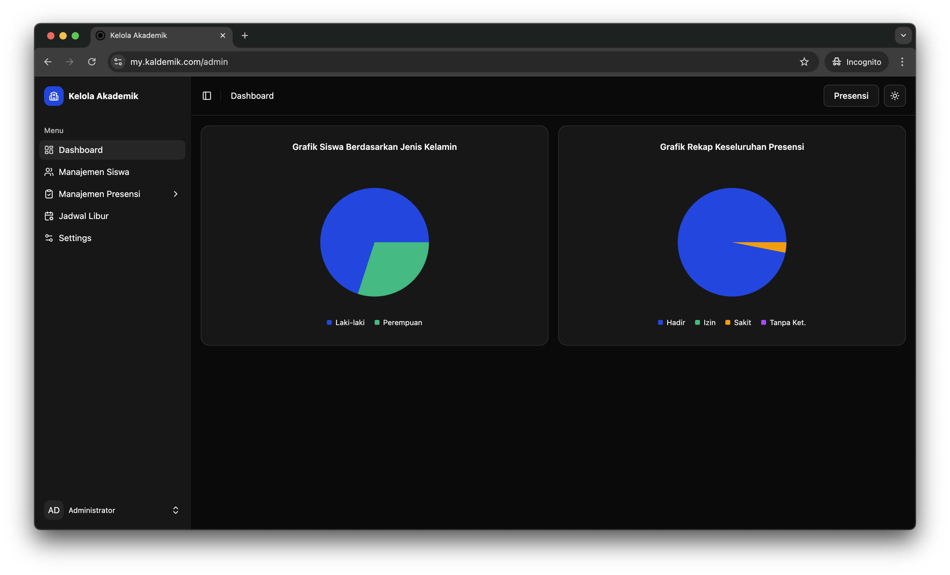 Dashboard Analytics Kelola Akademik - Grafik statistik siswa dan rekap presensi